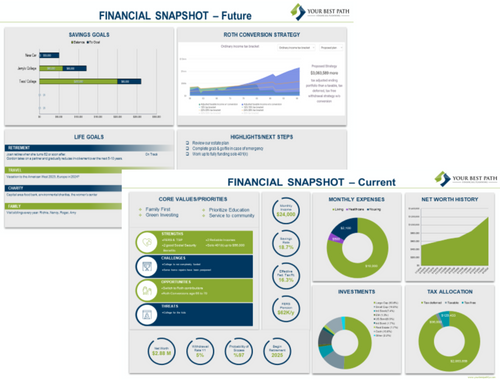 Comprehensive Financial Planning Management | Your Best Path